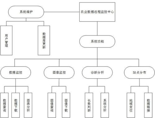 农业养殖团队配置与生产布局优化