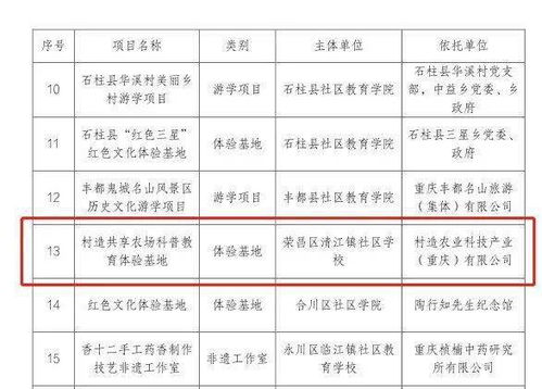 家庭农场养殖批次化：科学规划、分批饲养、精细管理