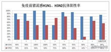猪流感4种典型类型：H1N1、H3N2、H5N1、H7N9