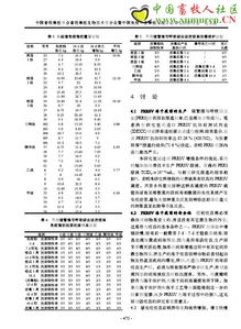 高致病蓝耳与经典蓝耳，病原差异何在