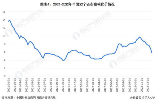 洛阳未来10天生猪价格受哪些因素影响，预测行情会怎样波动？