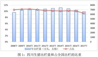 2026年长沙生猪价格和全国猪饲料销量排行，哪个对饲料企业市场策略影响更大？