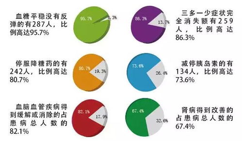 四季养殖，增重有术
