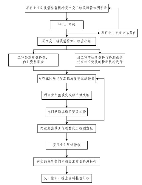 种公猪场精液处理、包装运输及质控流程如何全面解析？