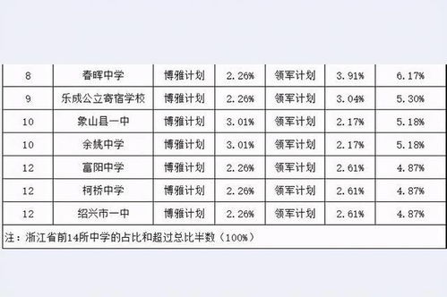 北方旱作区（河北/山西/陕西）