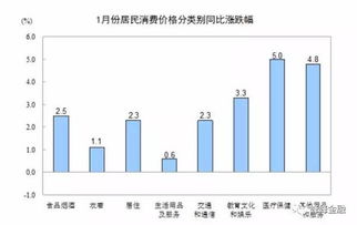价格受哪些因素影响？