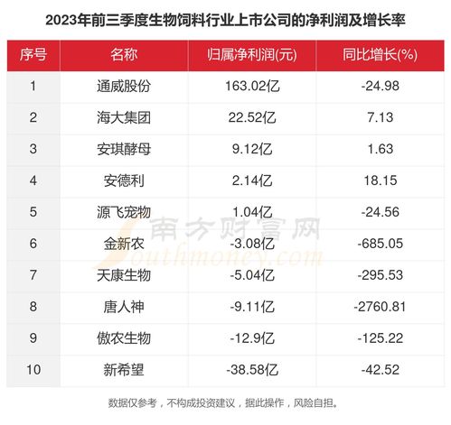 请问2023年中国饲料行业前十强企业排名具体是哪些？