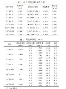 沸点与柱温的博弈