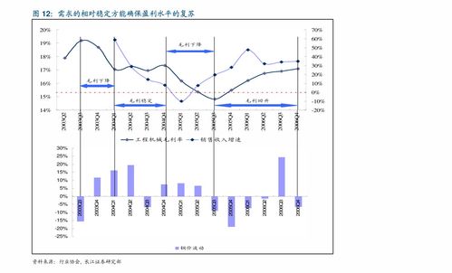 石油产业对草甘膦的影响，是不是很重要？