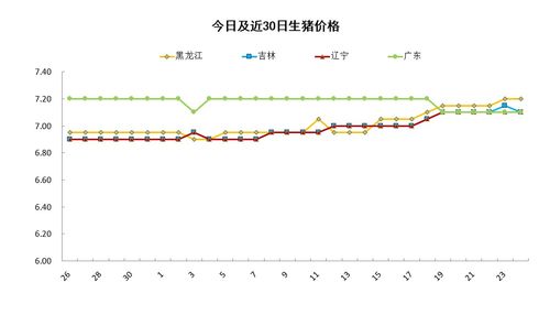 09年8月末9月初吉林省农安县生猪价格走势如何？专家能否分析一下？