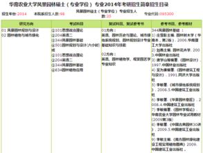 风景园林，工学的色彩