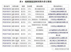 铜制剂：传统的保护性杀菌剂