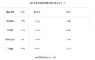 饲料用动物油脂标准中，哪些具体指标是衡量油脂品质的关键？