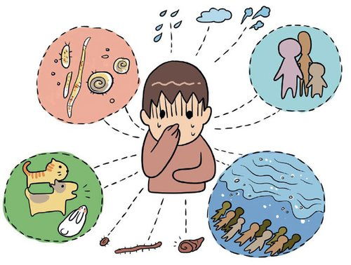 处理方法