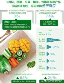 惠农码，信息链接