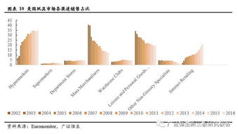 平台与合作：荣兴苗木的发展之路