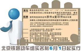 二、 购买农药时需要提供的身份证明材料