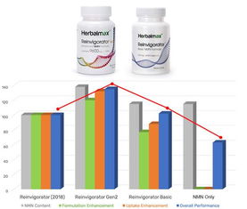 瑞毒霉：白色针状结晶， 对卵菌hen有效