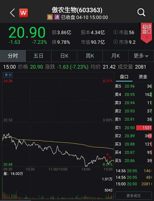 猪饲料销量受饲料价格上涨和猪价大跌影响，是否会出现大幅下滑？