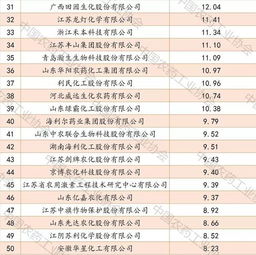 农药制剂市场风云变幻，2026年谁是销售额之王？