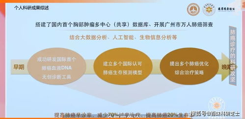 研究与实践， 丙环唑的奥秘