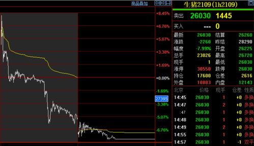 生猪期货对饲料行业有何影响，进而如何影响相关股票市场表现？