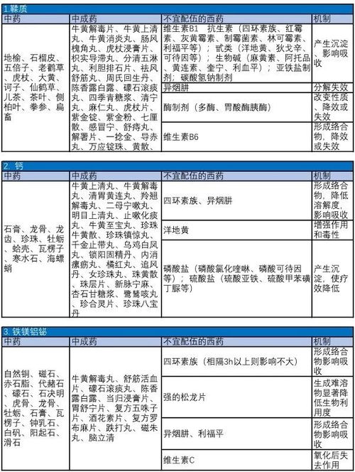 饲料中常见的药物配伍，有哪些常用兽药是必须注意配伍禁忌的？