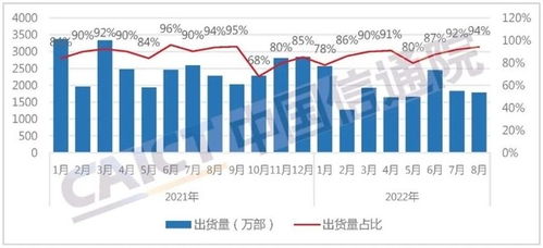 影响因素：供求关系、 市场行情