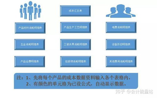 “农业养殖成本模拟测算系统”