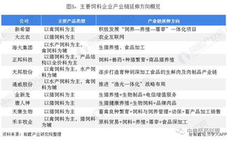 山东饲料行业招聘中，有没有适合刚毕业大学生从事饲料研发的岗位？