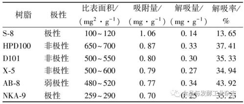 Box-Behnken方法的巧妙