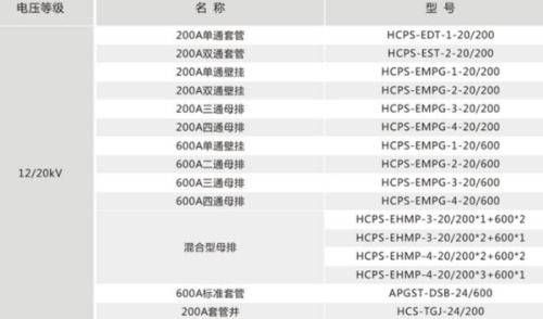 稻瘟灵近期价格是多少？不同品牌和规格的稻瘟灵价格差异大吗？