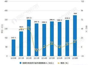 农药品质：一场全球的较量