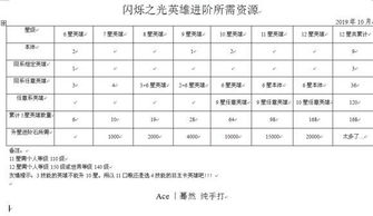 阳光灿烂， 花儿笑颜开