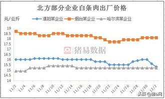 五一后，东北绿豆主产区价格上涨300元/吨