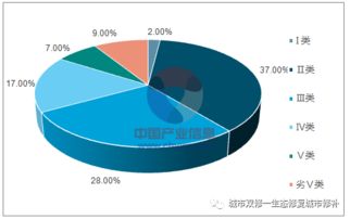 市场需求的波动， 像老兄的心跳