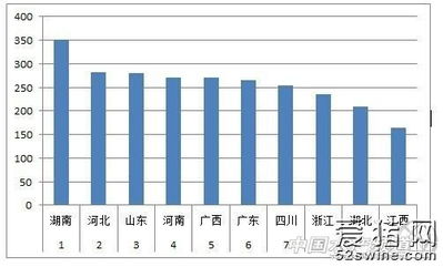 我国饲料产业大省中，饲料工业分布情况是怎样的？