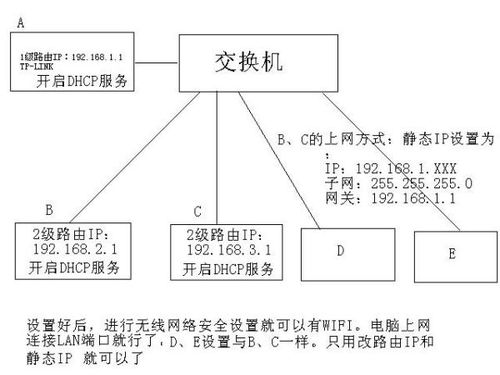 树主干拆分为双：前半嵌关键词