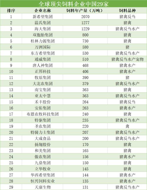 河北省饲料厂企业名单中，有没有河北注册的饲料厂名字叫XX饲料厂的呢？