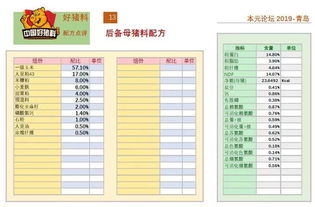 育肥小猪料、中猪料和大猪料成分有何区别？分别含有哪些营养成分？