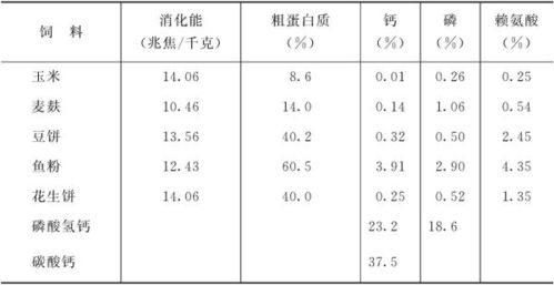 饲料配方中能量计算方法有哪些具体步骤？