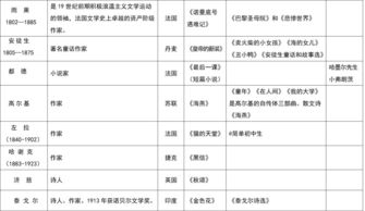 王师傅的种植技巧