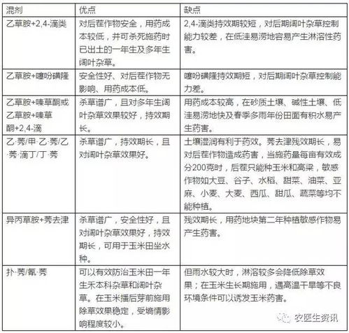 第一步：了解除草剂的作用方式