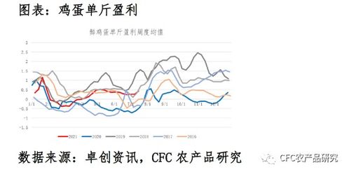 猪饲料需求下降，行情波动