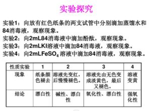 环境激素， 了解一下