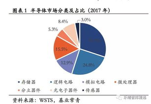 四季度国产大豆需求不振，市场供需失衡