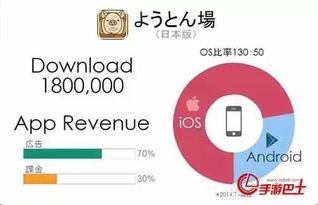 数字化养猪，财富加速跑