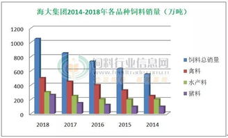 2026年海大淡水鱼膨化饲料价格相比2025年有怎样的涨幅？