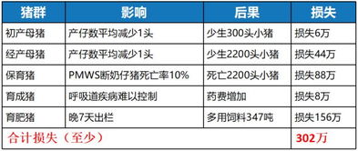 如何通过7周大批次生产模式，在猪场降本增效并防疫病？