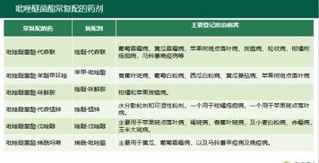 腈菌唑：作物病害的克星， 如何提升防效92%